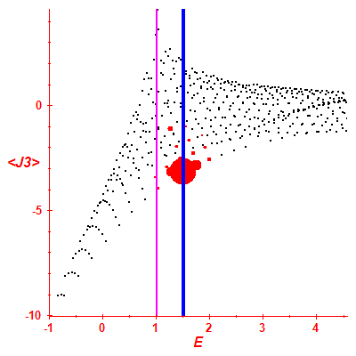 Peres lattice <J3>